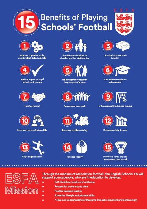 10 Benefits Of Playing Football