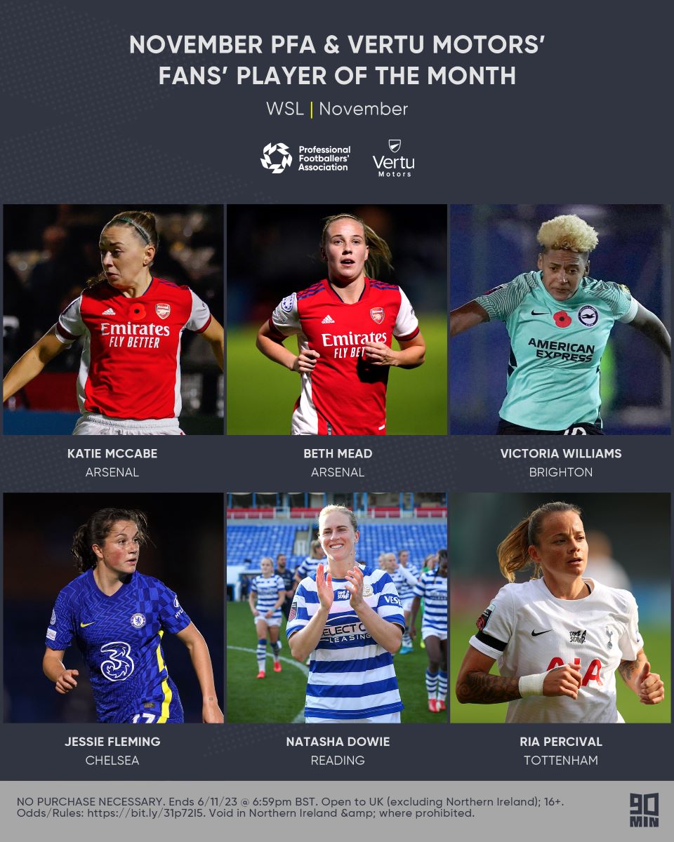 PFA shortlist for November WSL POTM