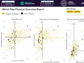 The FA and Leeds Beckett University announce innovative project with Playermaker exploring demands of the women’s game