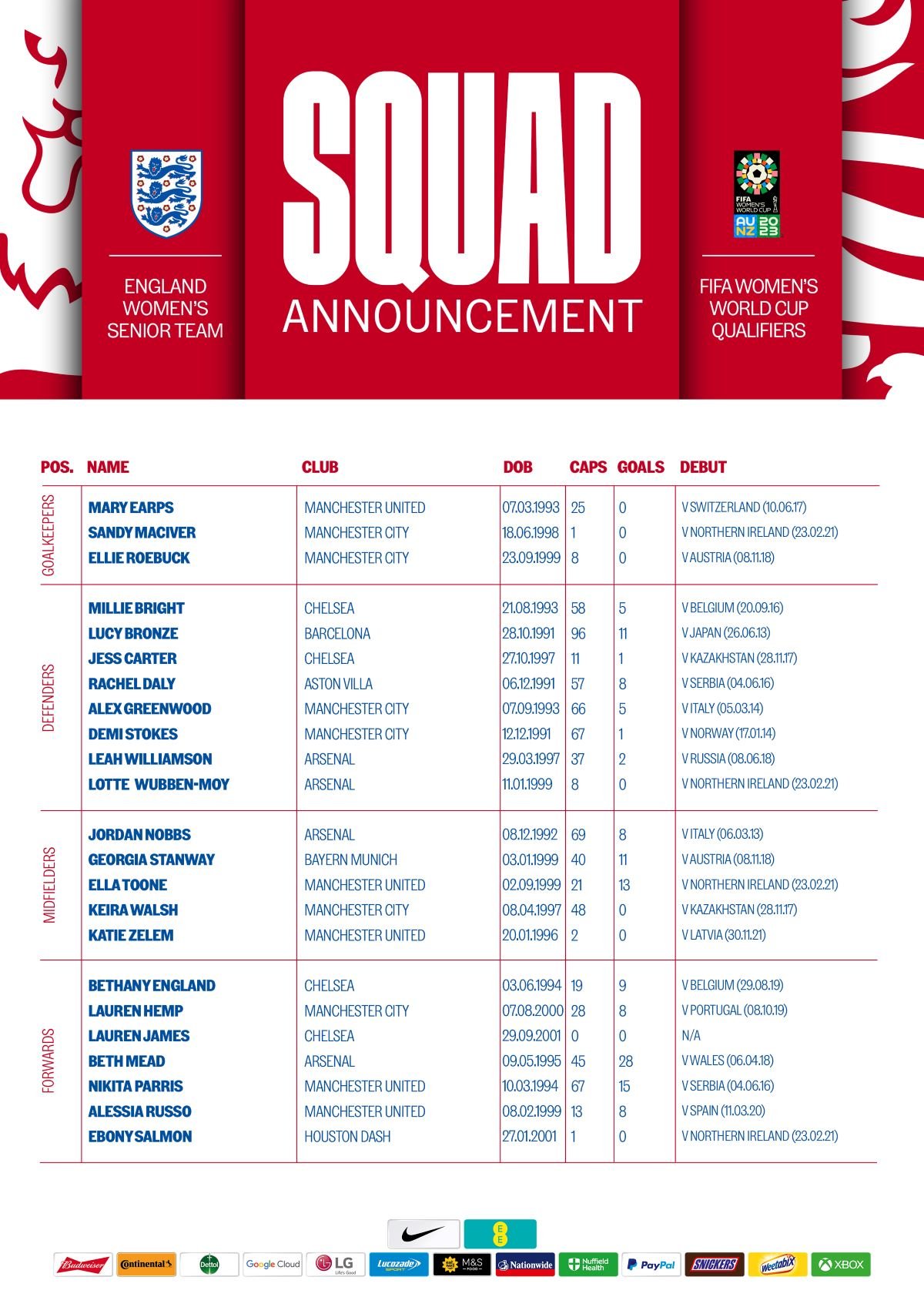 England september squad