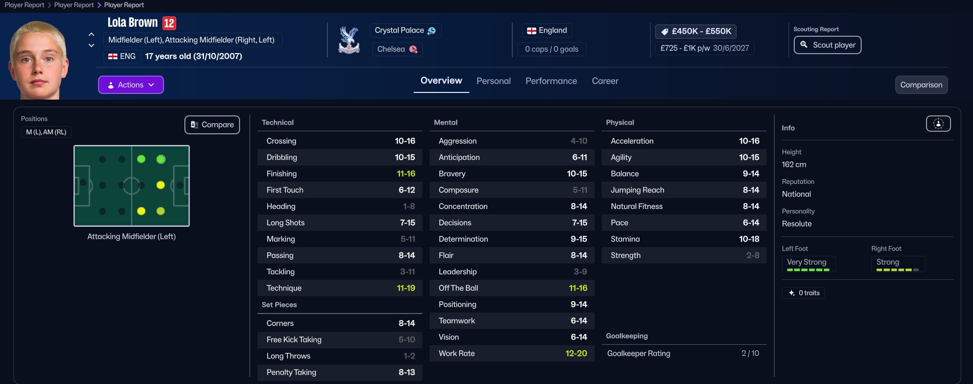 Lola Brown FM26 wonderkids