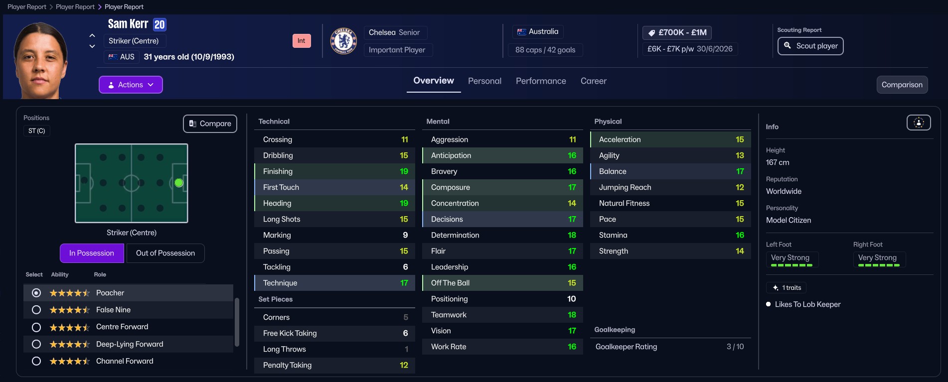 Sam Kerr best women's players Football Manager 2026