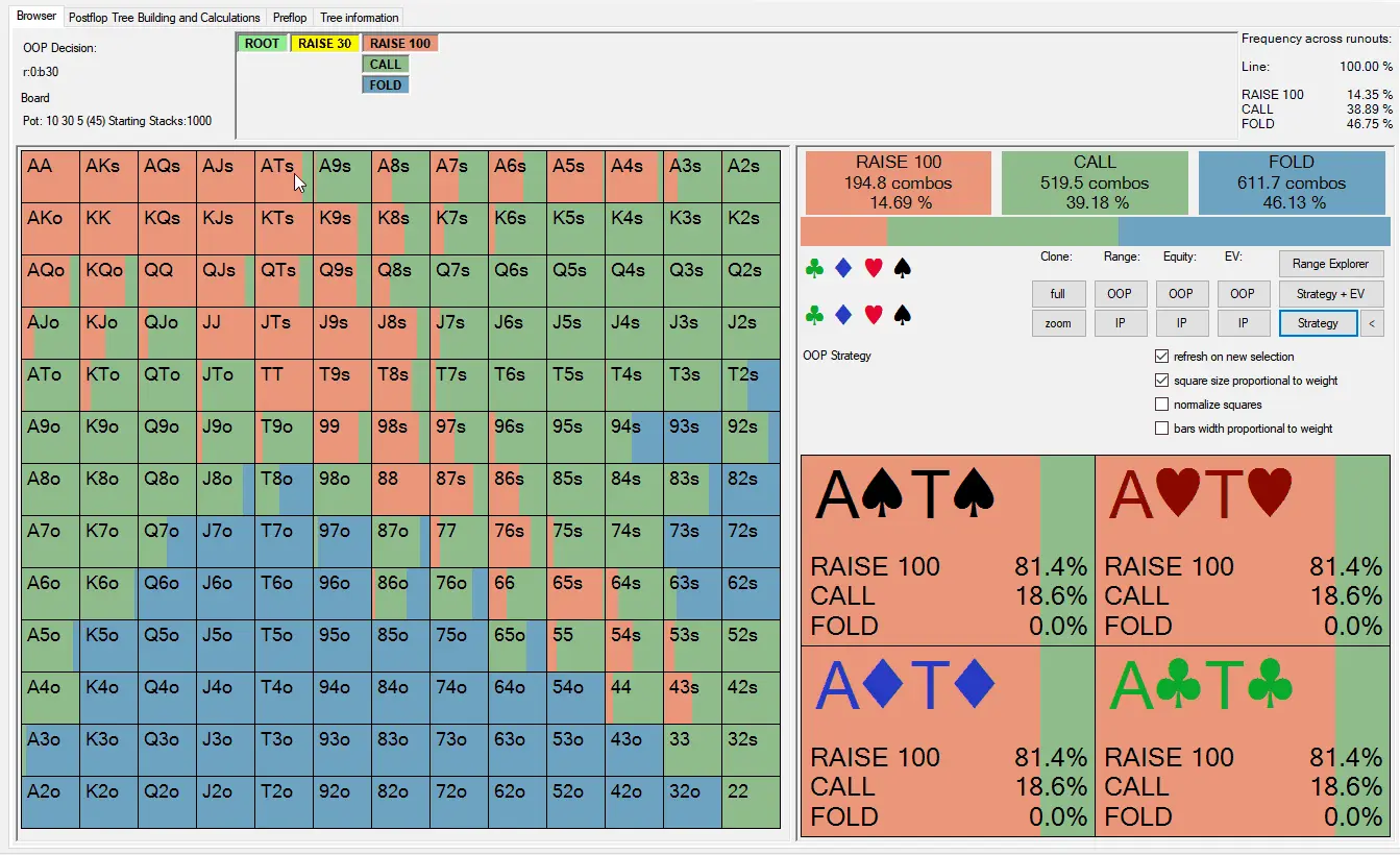 Odin Poker solver interface displaying GTO strategy options for various poker hands.